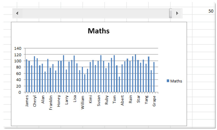 Biểu đồ đã được chèn thanh cuộn